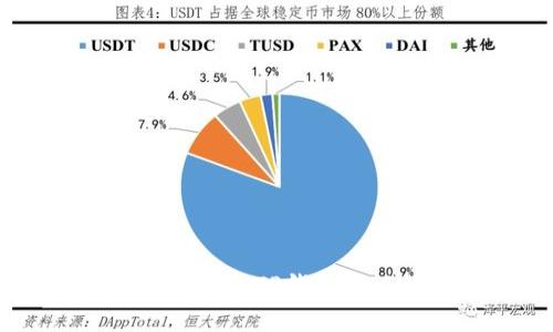 : 安全无忧：全面解析TP钱包助记词的导入顺序