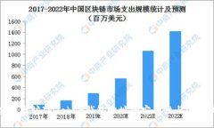 探究以太坊IMToken钱包地址
