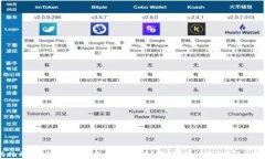 为什么TP钱包加速交易收费