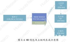 解决TP钱包闪兑慢的问题：