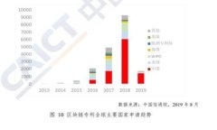   以太坊钱包的存储需求与