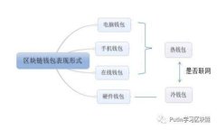 如何区分TP钱包的真假软件