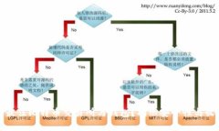 如何选择最佳比特币交易