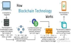 解决TP钱包价格不显示的问
