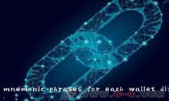 ＂Are the mnemonic phrases for