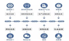 如何安全便捷地下载TP钱包
