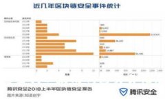 如何快速查找以太坊钱包