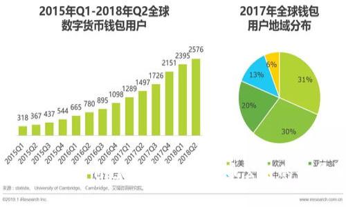 如何选择适合自己的钱包：比特币公链的全景解析