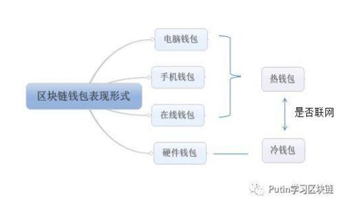 : 如何选择与采购比特币硬件钱包批发的最佳策略