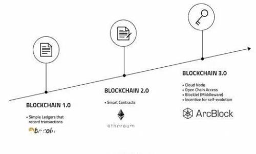 如何在CP钱包中盲合抢USDT：详细指南
