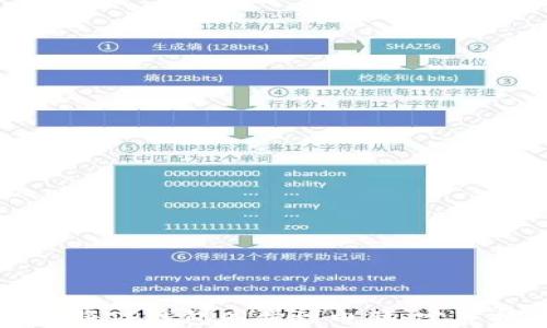 
如何将TP钱包同步到电脑：完整指南