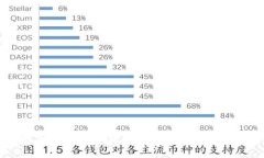 全面解析比特币钱包平台