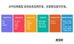 ### 如何将TP钱包中的币转